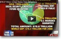 united-states-debt-obligations-exceed-world-GDP